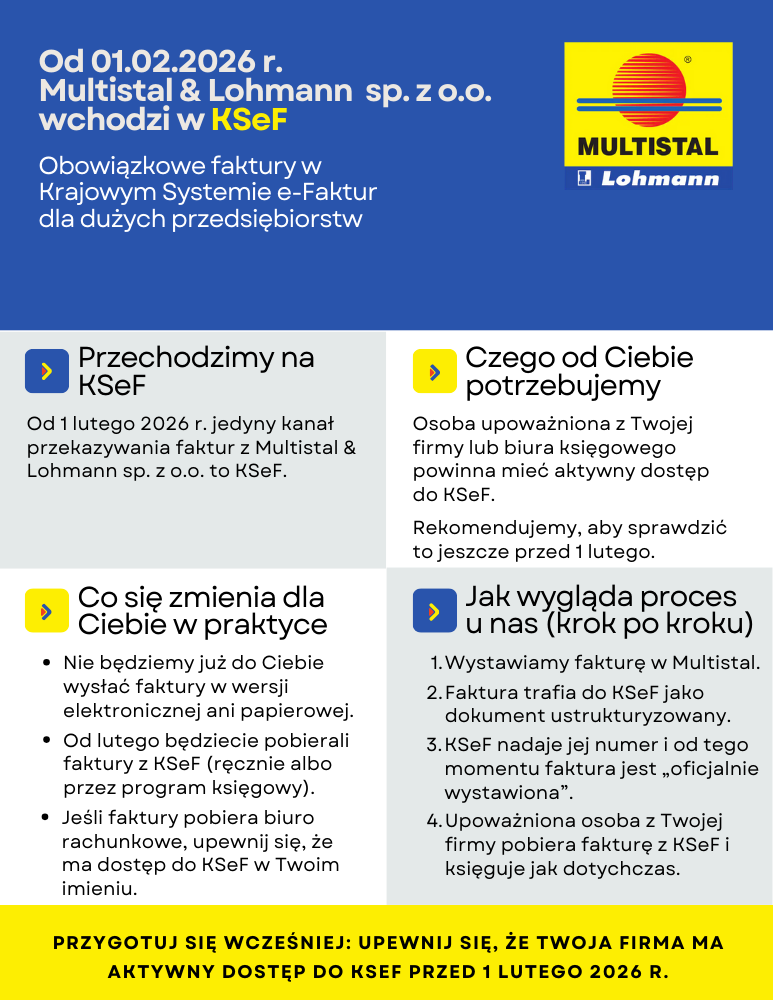 Multistal KSeF Timeline